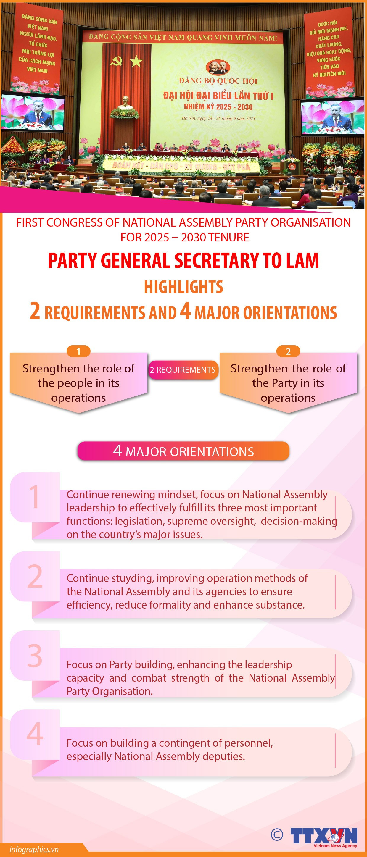 29092025-first-congress-of-na-party-organisation-for-2025-2030-ha-yen-ruby.jpg