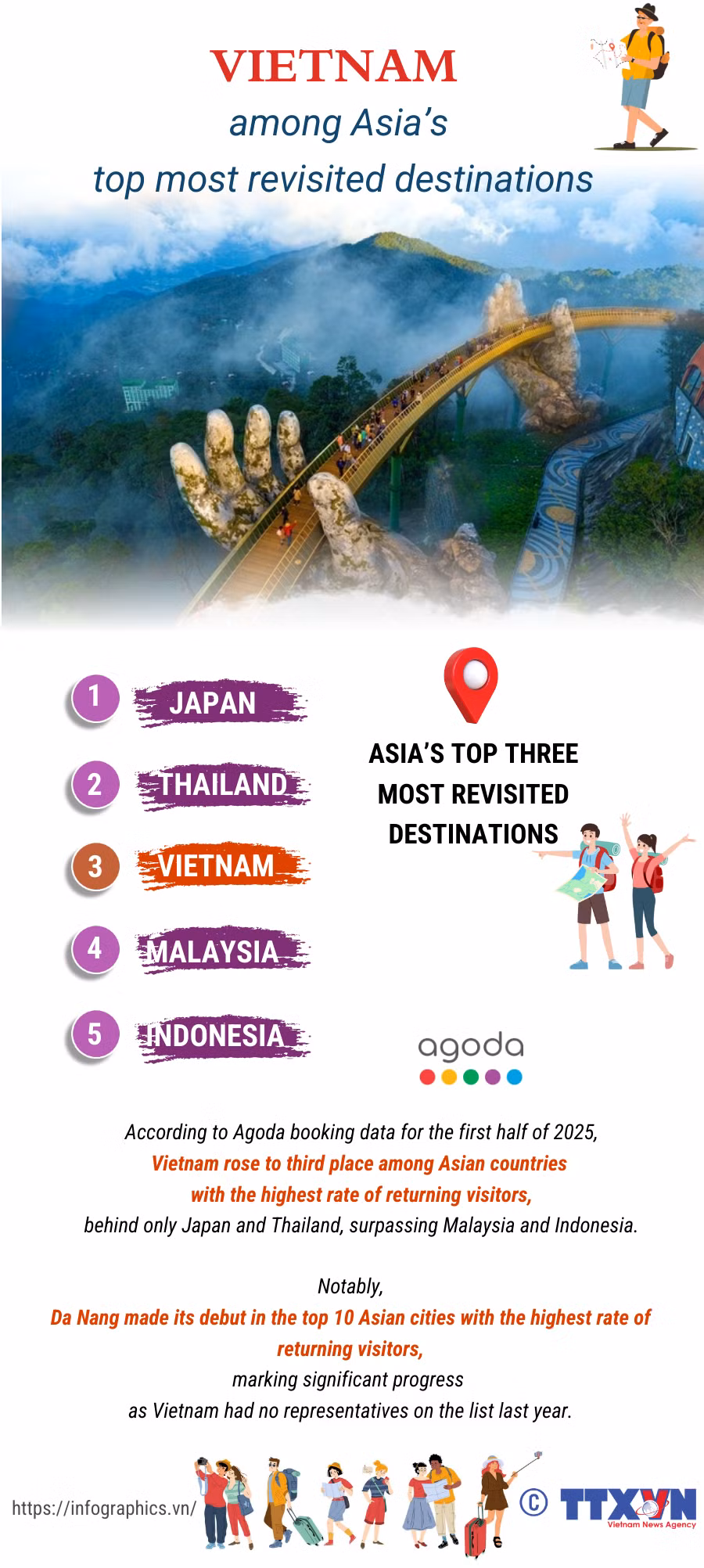 vietnam-among-asias-most-revisited-destinations-ngoc.png