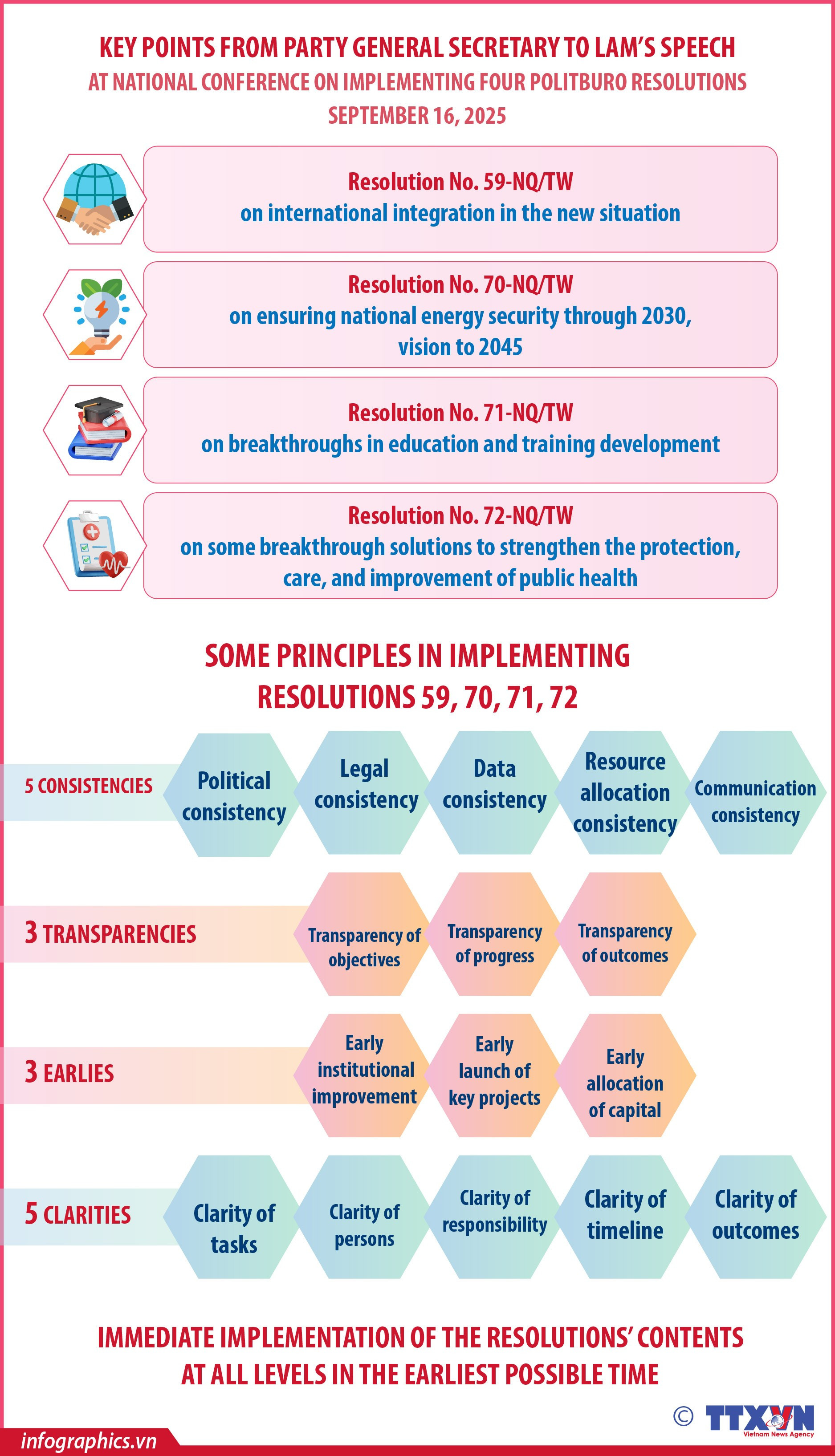 20092025-some-principles-in-implementing-resolutions-59-70-71-72-ngoc-k-h84.jpg