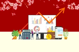 Major economic development targets for 2026-2030