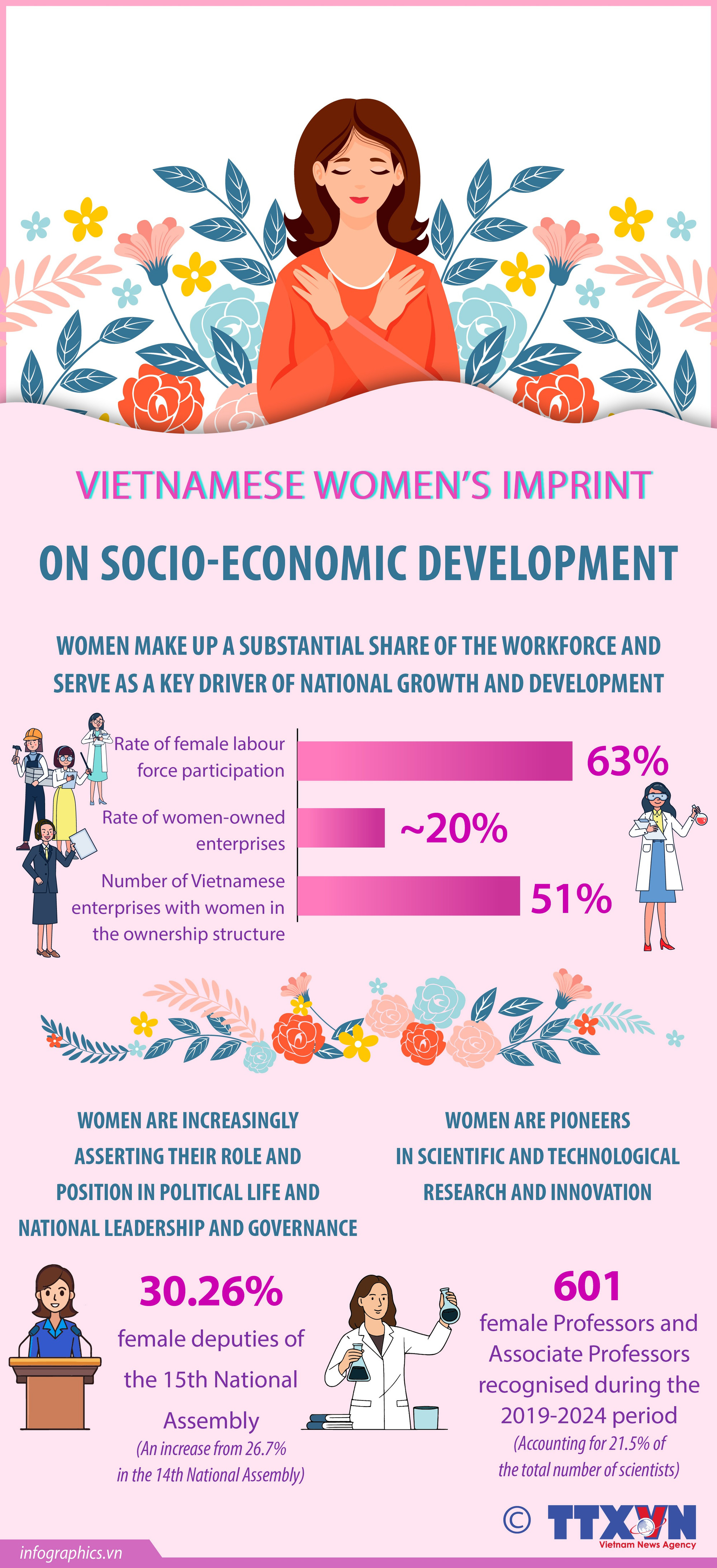05032026-vietnamese-womens-imprint-on-socio-economic-development-nhung-ha-ruby.jpg