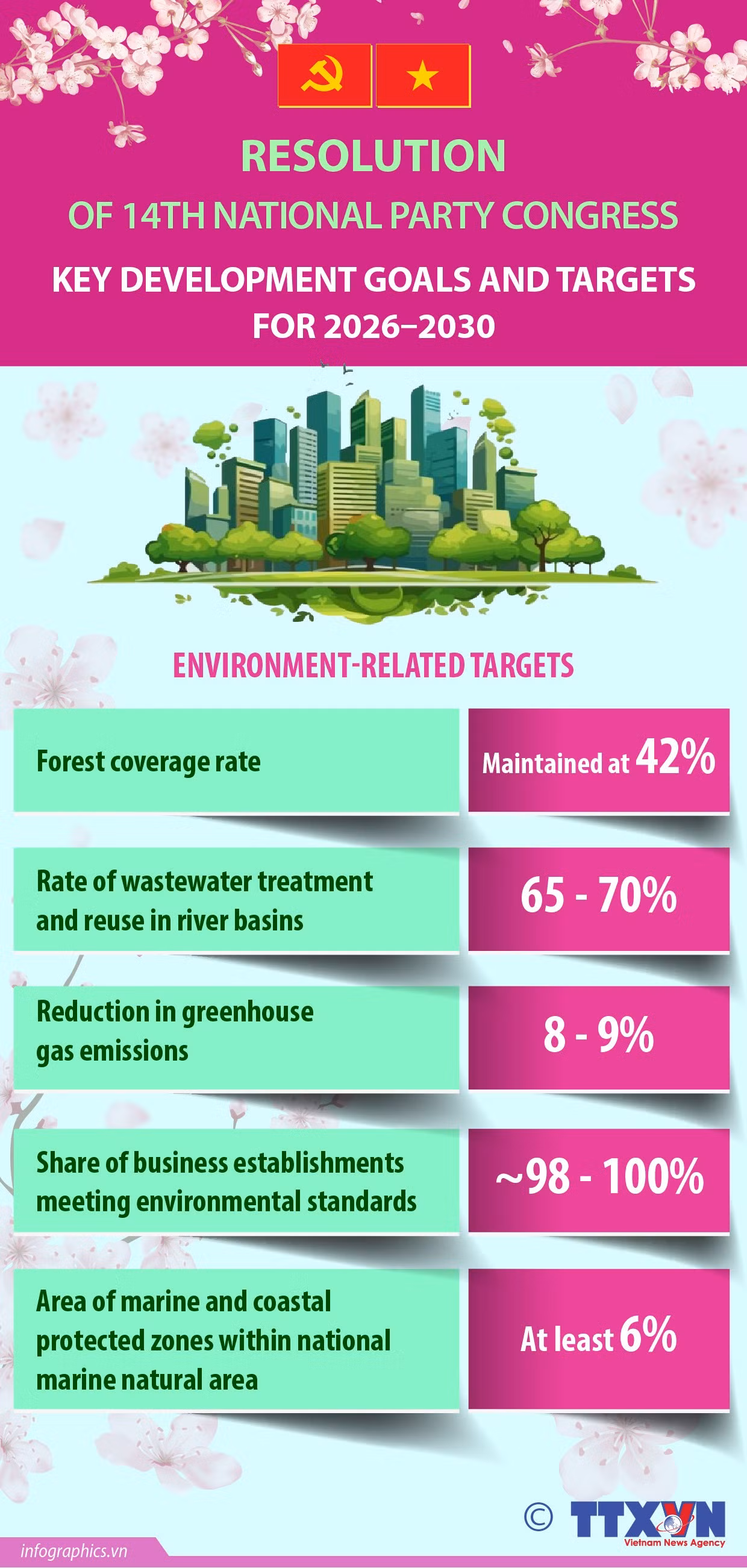 12032026-environmental-targets-ly-yen-ruby.jpg
