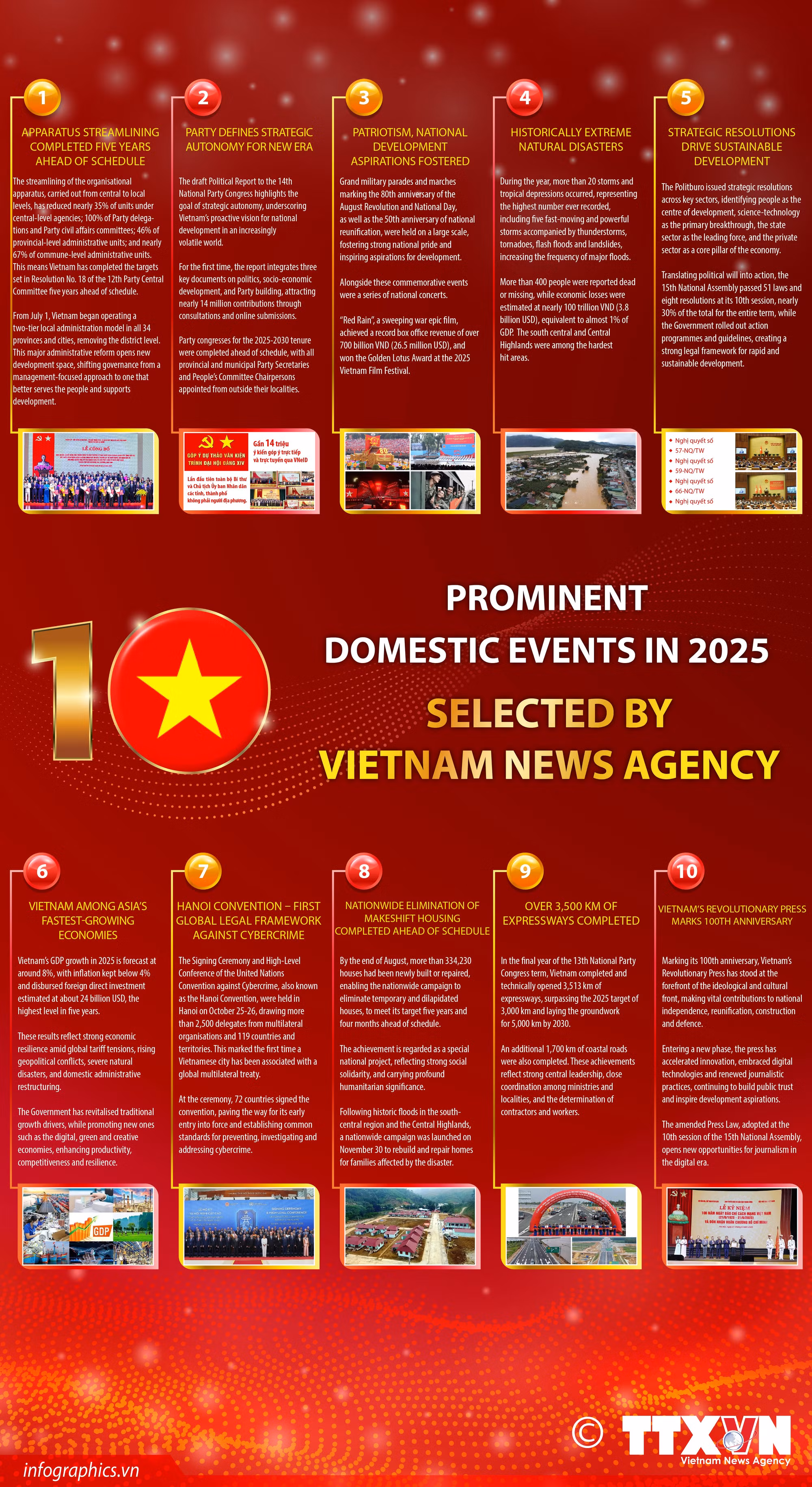 27122025-top-10-domestic-events-in-2025-selected-by-vietnam-news-agency-nhung-ha-ruby.jpg