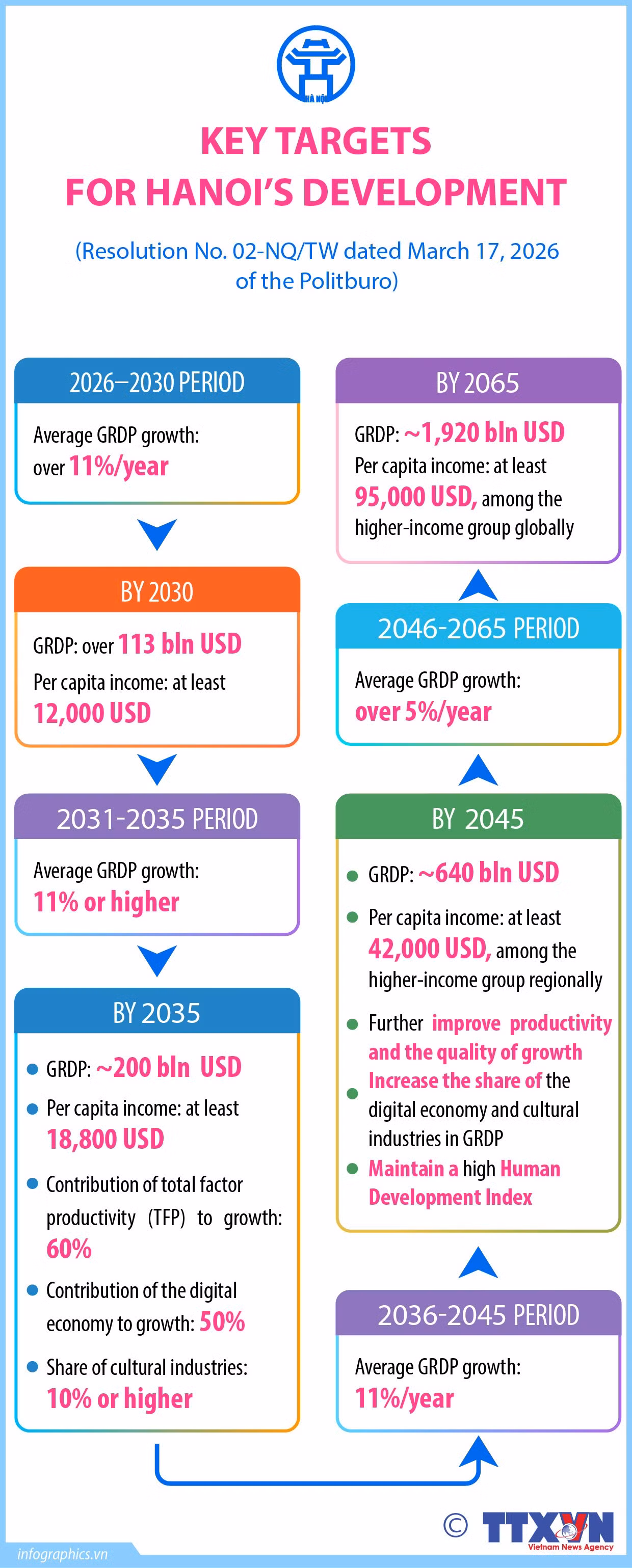 hanoi-development-yen-bai3-ruby.jpg