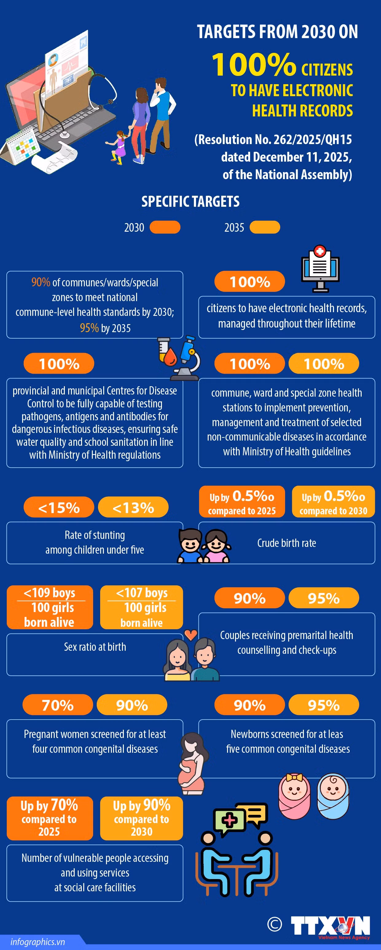 30012026-health-records-ly-yen-ruby.jpg